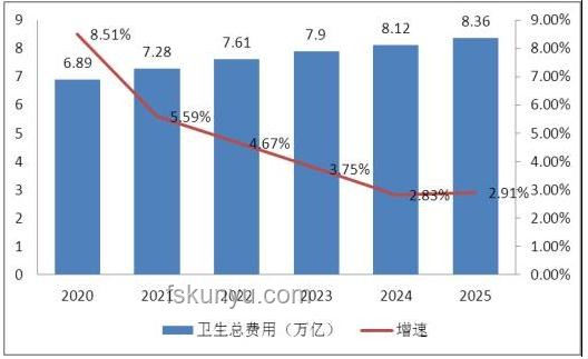三亚医疗应急体系升级趋势预测：首诊专业化成为焦点